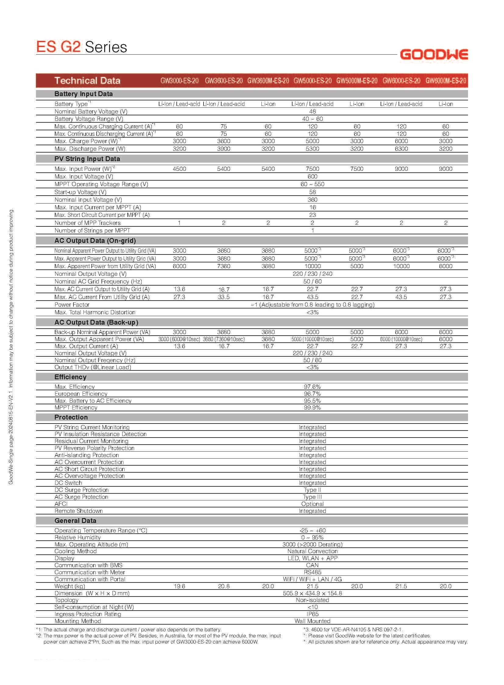 GW_ES G2_Datasheet-EN__2.jpg